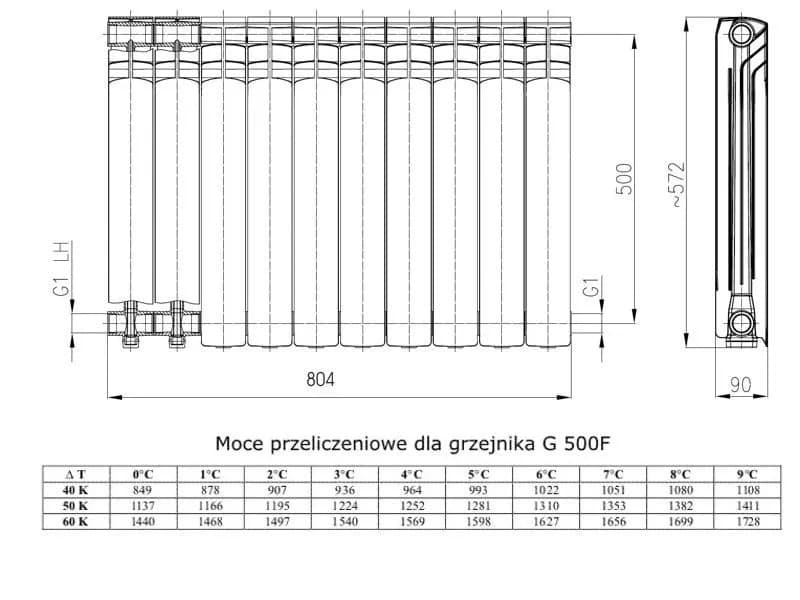 Ile żeberek grzejnika aluminiowego na 1m2? Sprawdź, co musisz wiedzieć