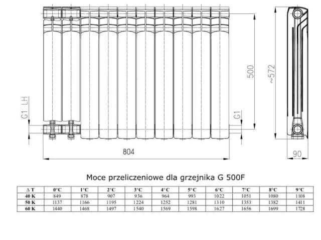 Ile żeberek grzejnika aluminiowego na 1m2? Sprawdź, co musisz wiedzieć