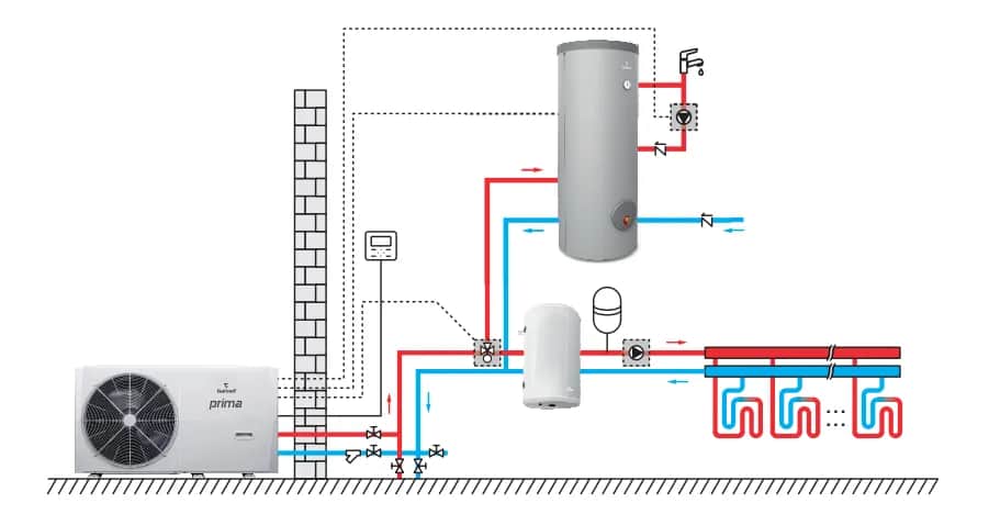 Jaka powierzchnia wężownicy do pompy ciepła zapewni najlepszą efektywność?
