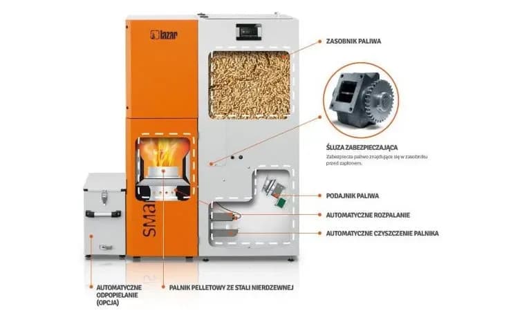 Ile pelletu na 60m2? Sprawdź, ile zaoszczędzisz na ogrzewaniu